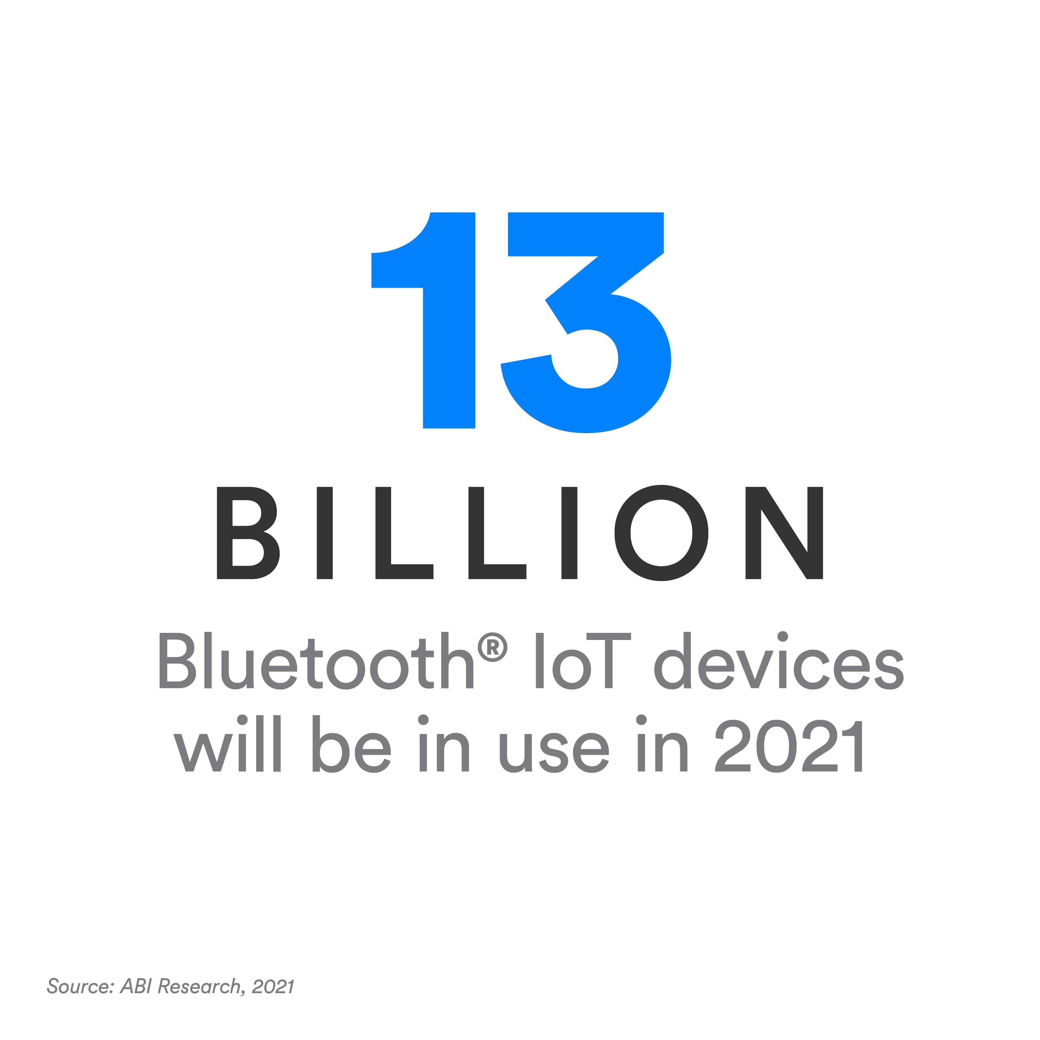 4 Bluetooth Solution Area Forecasts That Will Impact the IoT
