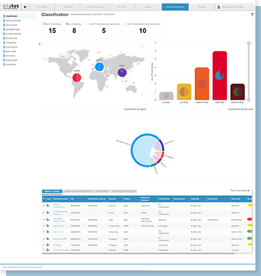 BI Feature Release in Status by Blue Umbrella