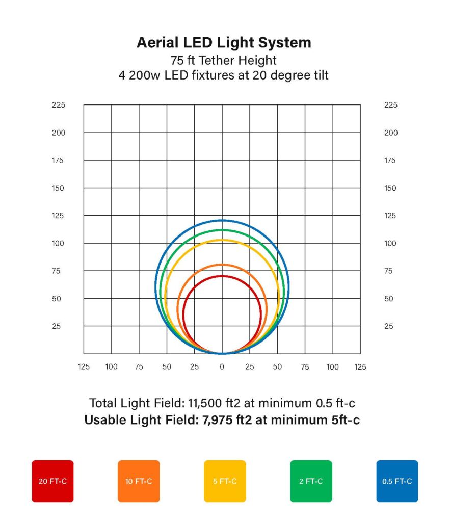Aled 202 Tamu Concept Map Light Coverage Map ALED Blue Vigil