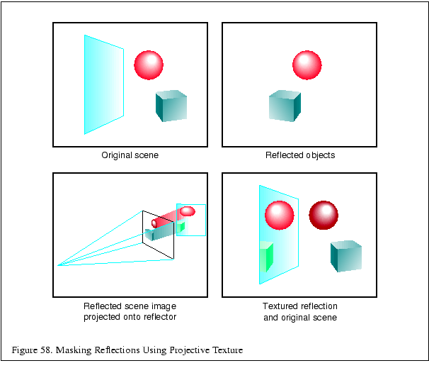 11.1.2.3 Planar Reflections using Texture Mapping