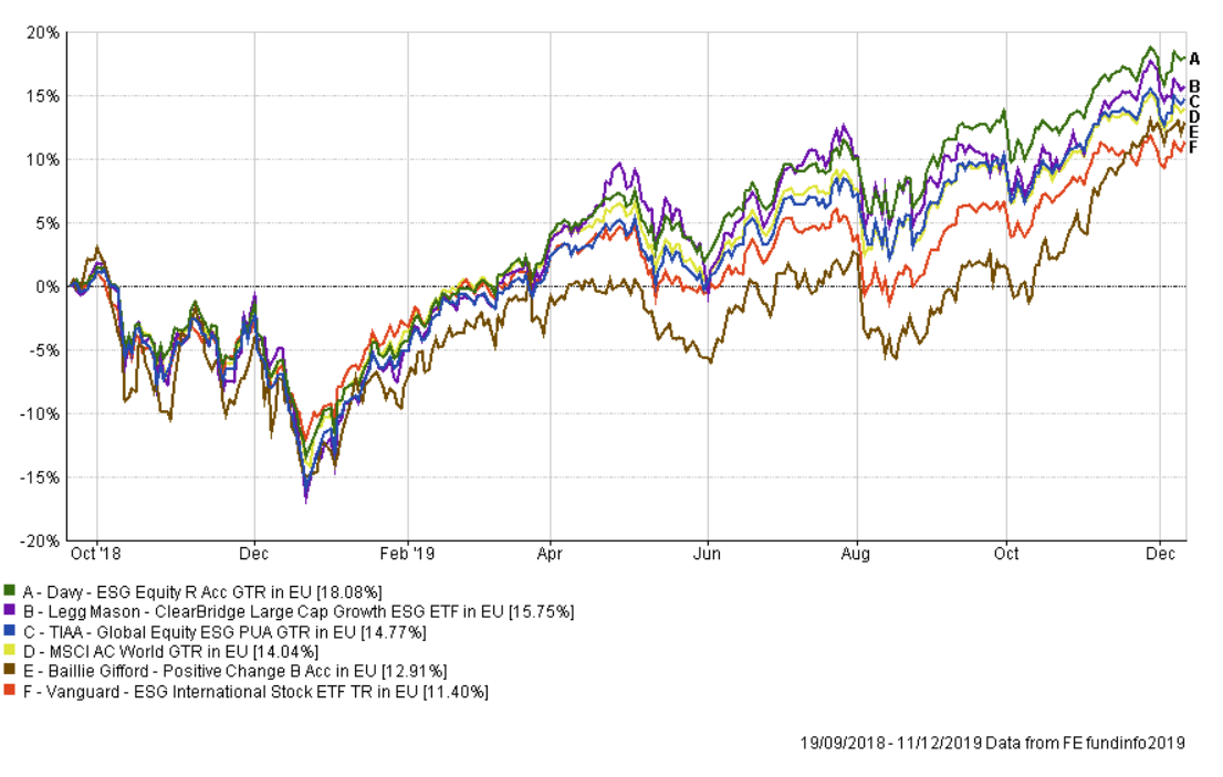 ESG Investing Bluewater Financial Planning