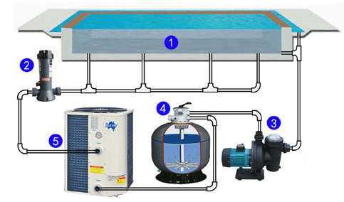 Residential Swimming Pool Heat Pump Factory-BLUEWAY