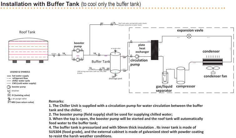 Air Cooled Water Chiller for tropical area in Middle East-BLUEWAY