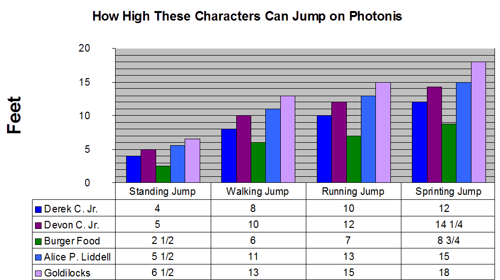More Information About Blueworld the Itself
