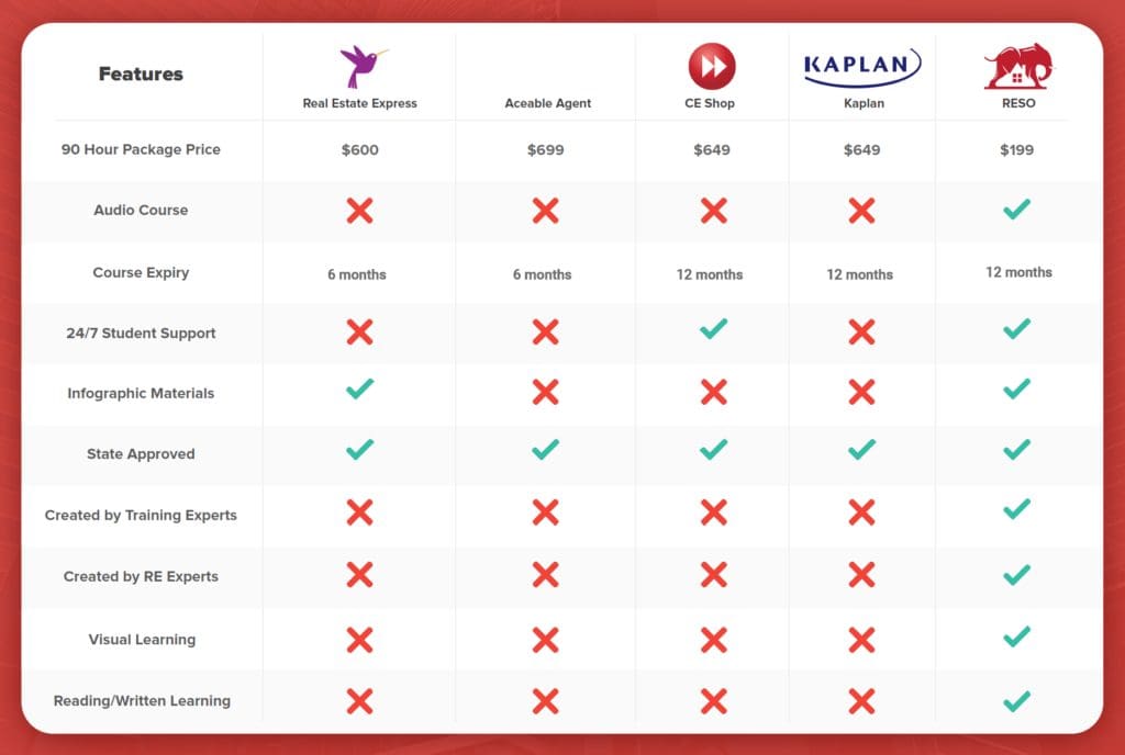 Real Estate Training South Carolina Bluffton SC