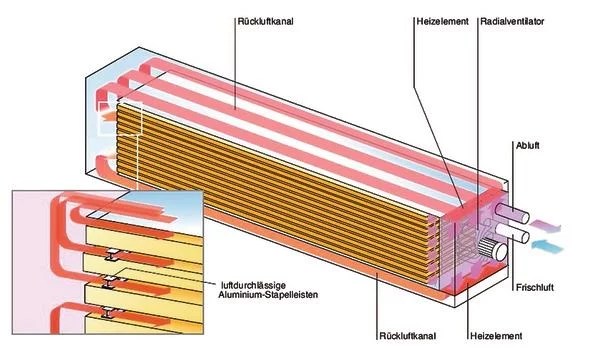 Angst vor Trocknungsfehlern bei technischer Holztrocknung