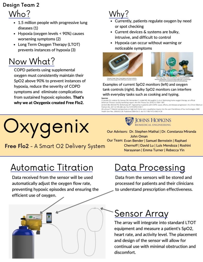 Oxygenix A smart home oxygen system to optimize oxygen delivery for