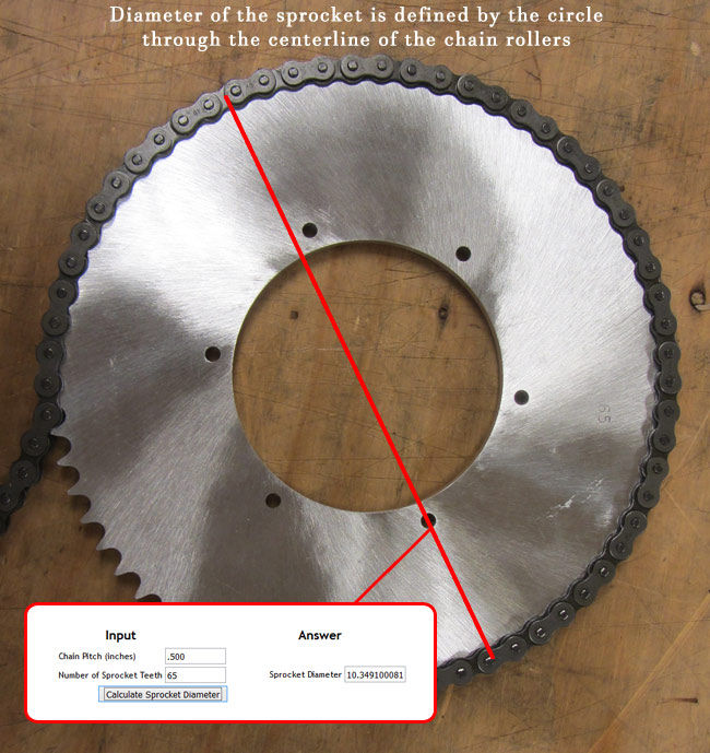 Go Kart Sprocket Diameter Calculator