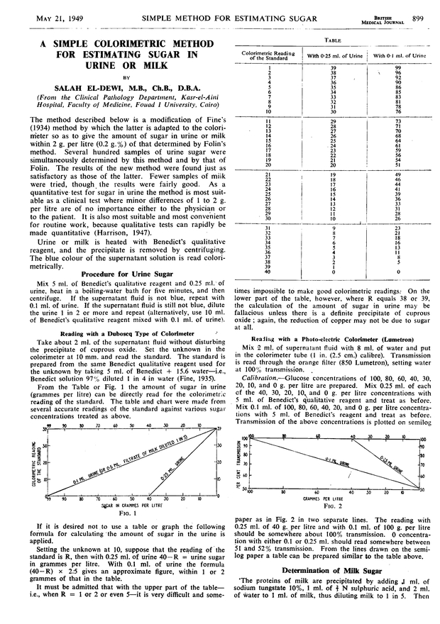 Simple Colorimetric Method for Estimating Sugar The BMJ