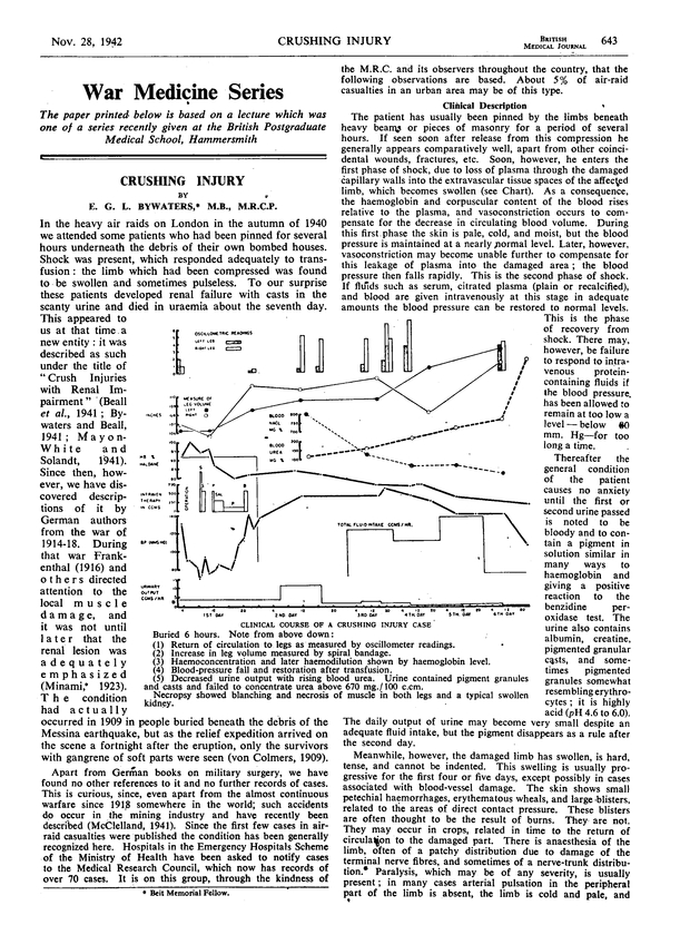 Crushing Injury The BMJ