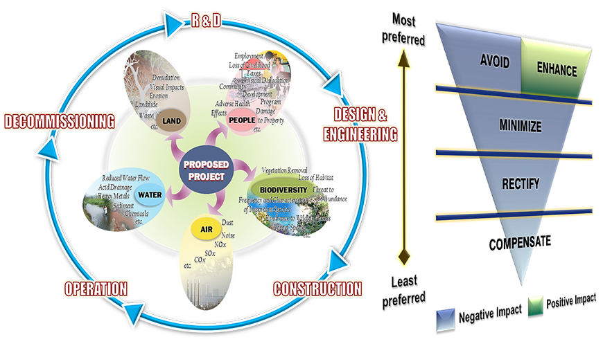 Environmental Management System BMP Environment & Community Care, Inc.