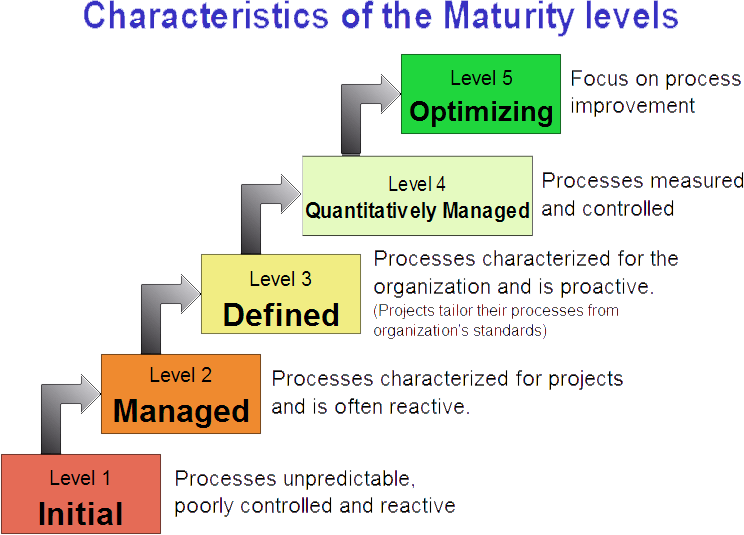 SEICMMI Accredition Consultancy BMQR Certifications Private Limited