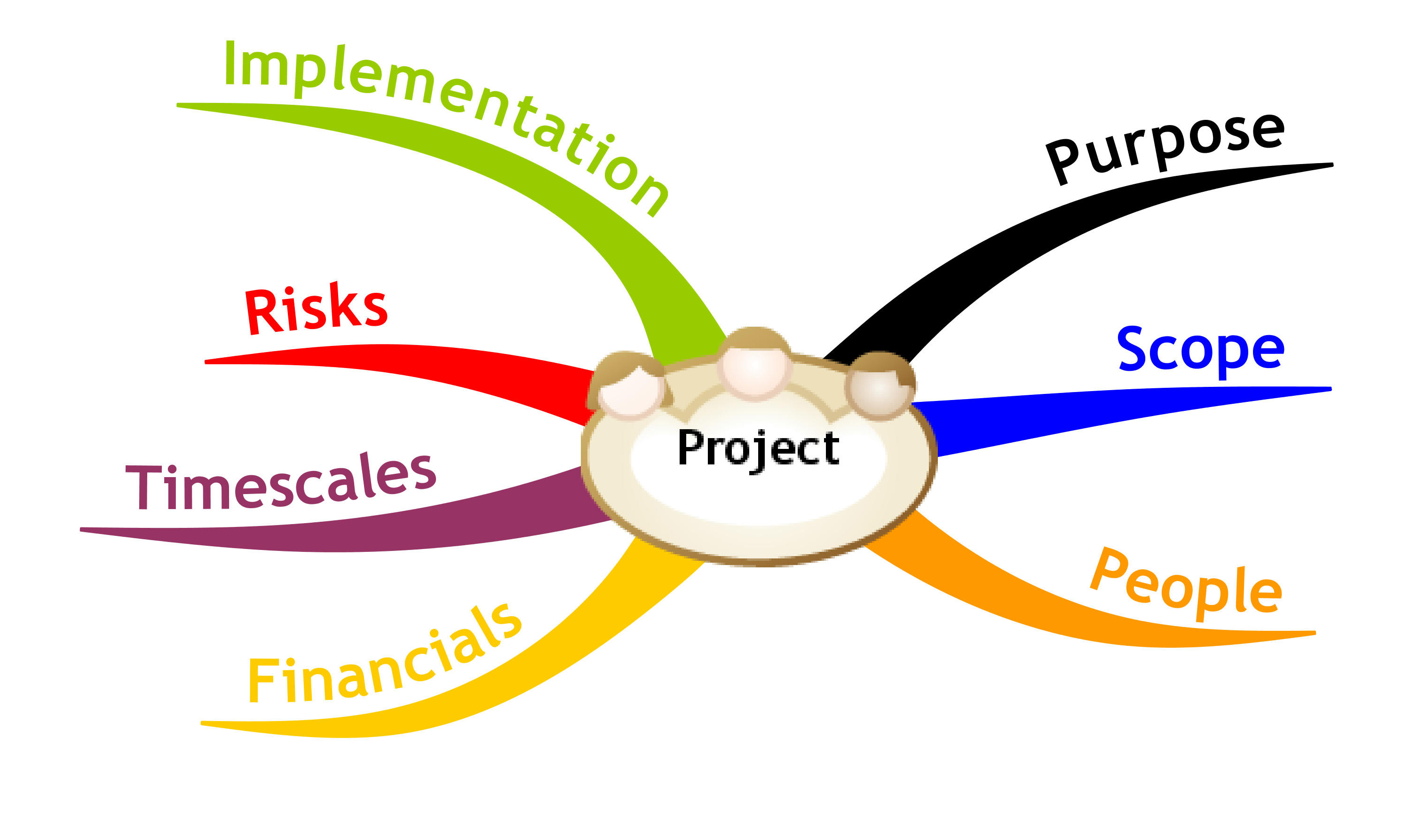 What Is The Meaning of Project Formulation? BMS Bachelor of