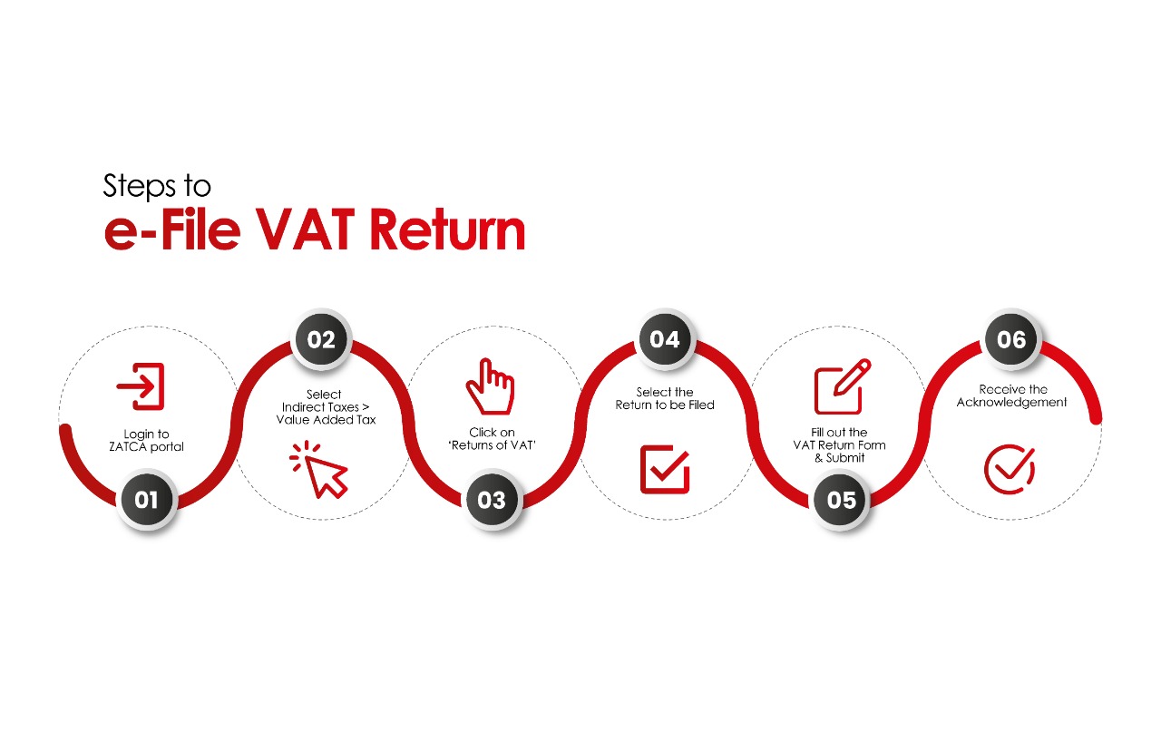 VAT Return Filing in Saudi Arabia VAT Services in KSA