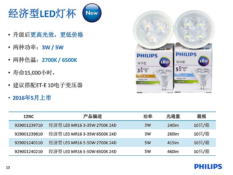 PHILIPS ESSENTIAL LED MR16 335W 2700K 24D 929001239710 BMT Lighting