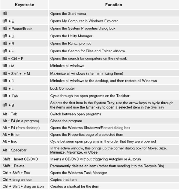 50+ keyboard shortcuts to move faster in Windows BnD Network Systems