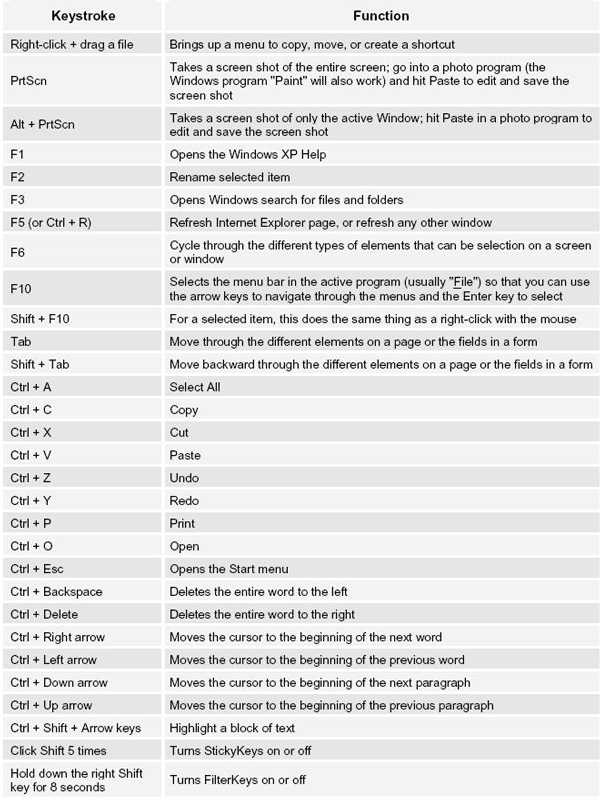 50+ keyboard shortcuts to move faster in Windows BnD Network Systems