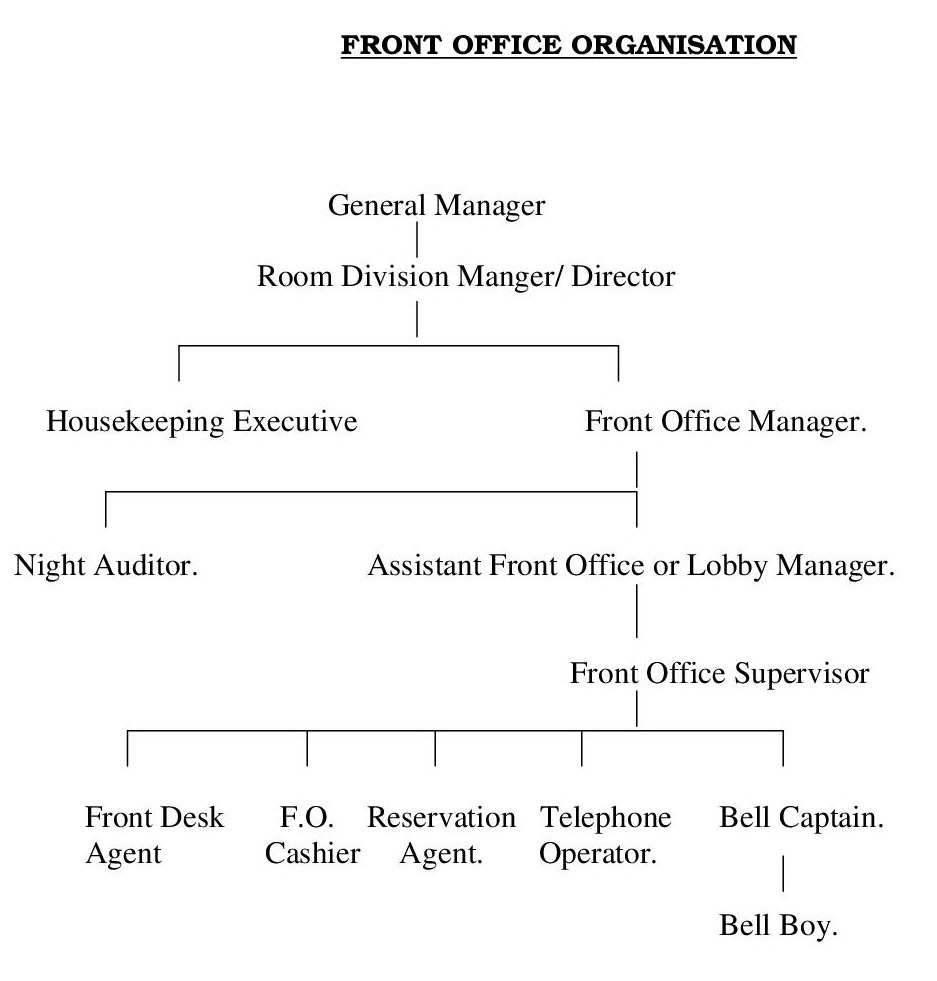What Is Front Office Terminology at David Jerome blog