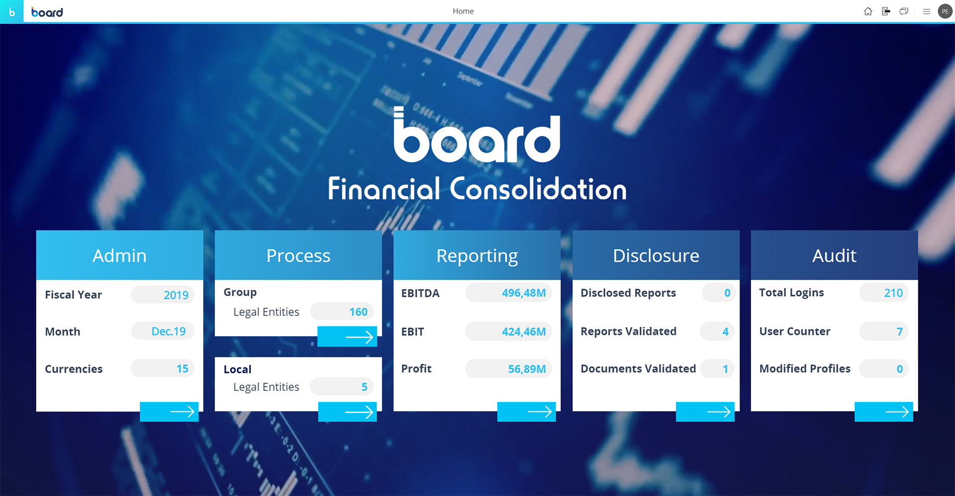 Financial Consolidation Software