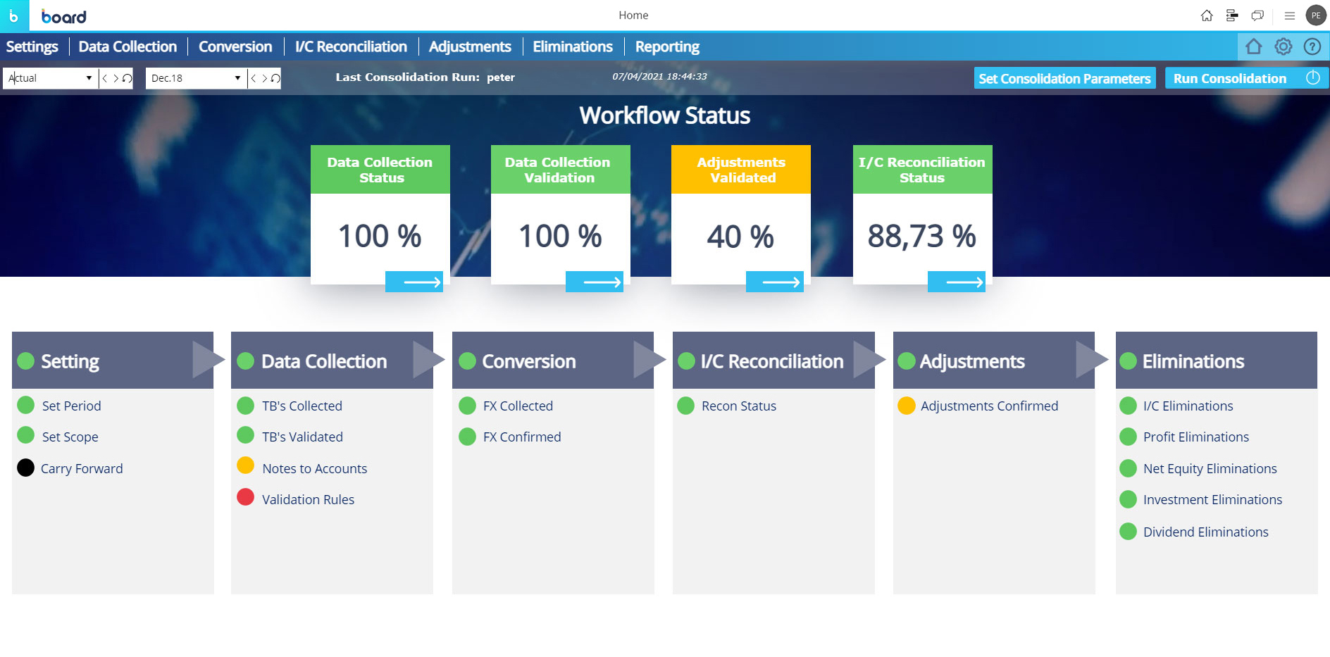 Financial Consolidation Software
