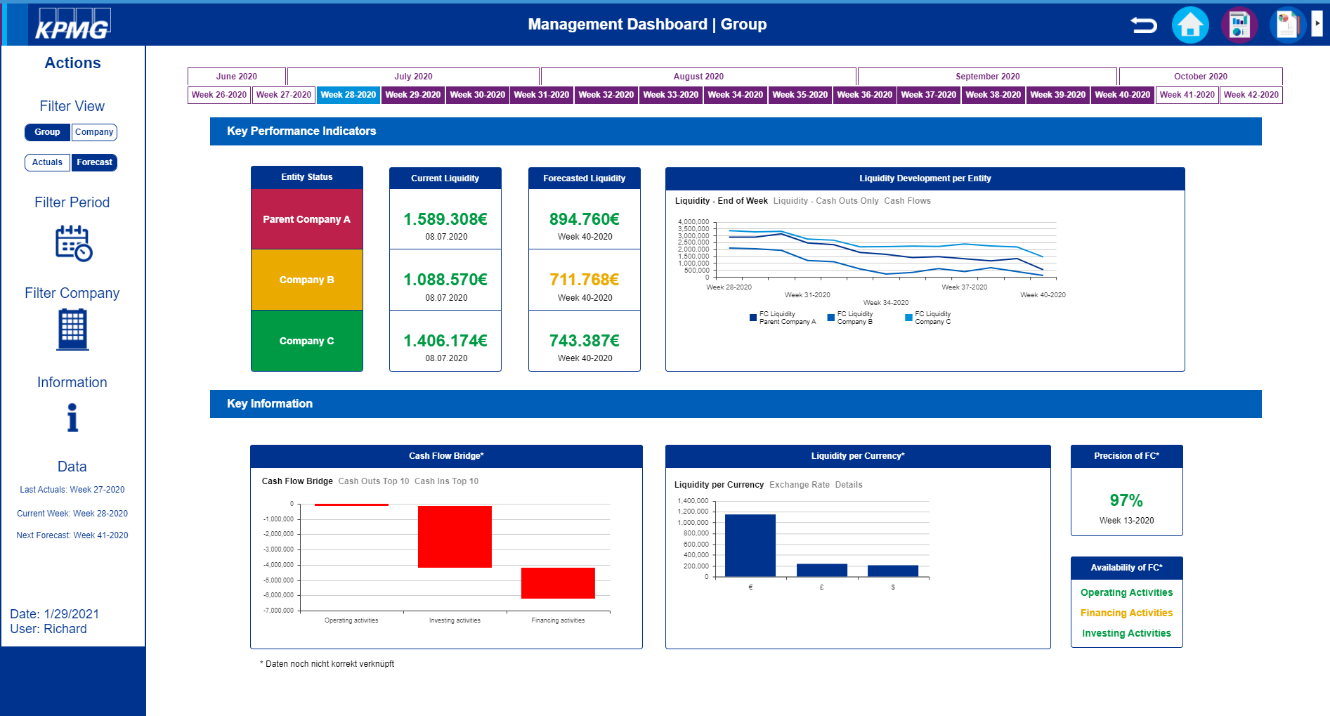 Cash & Liquidity Forecasting Board
