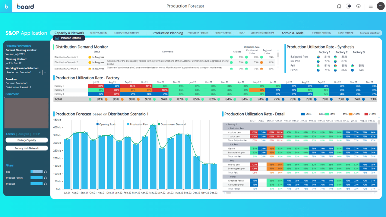 Board Capacity Planning Software