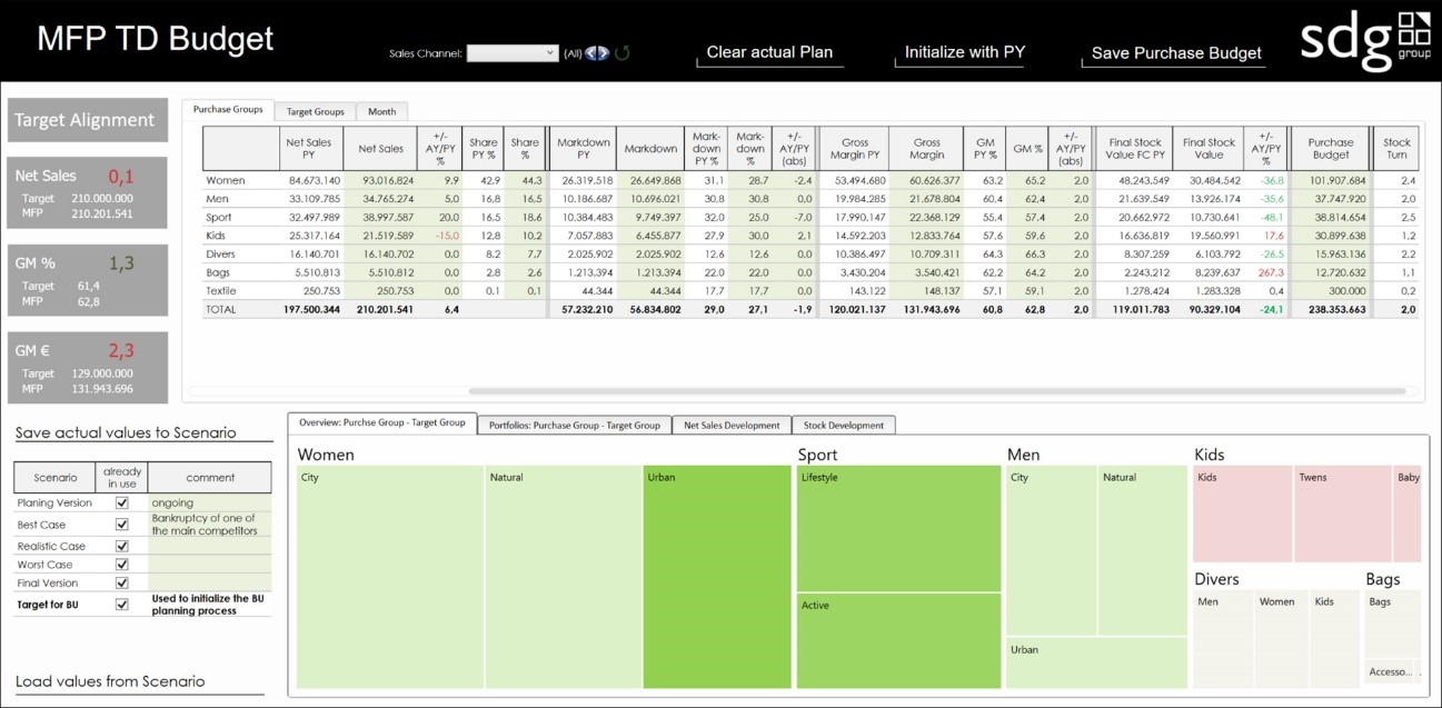 Module MFP Merchandise Financial Planning Board