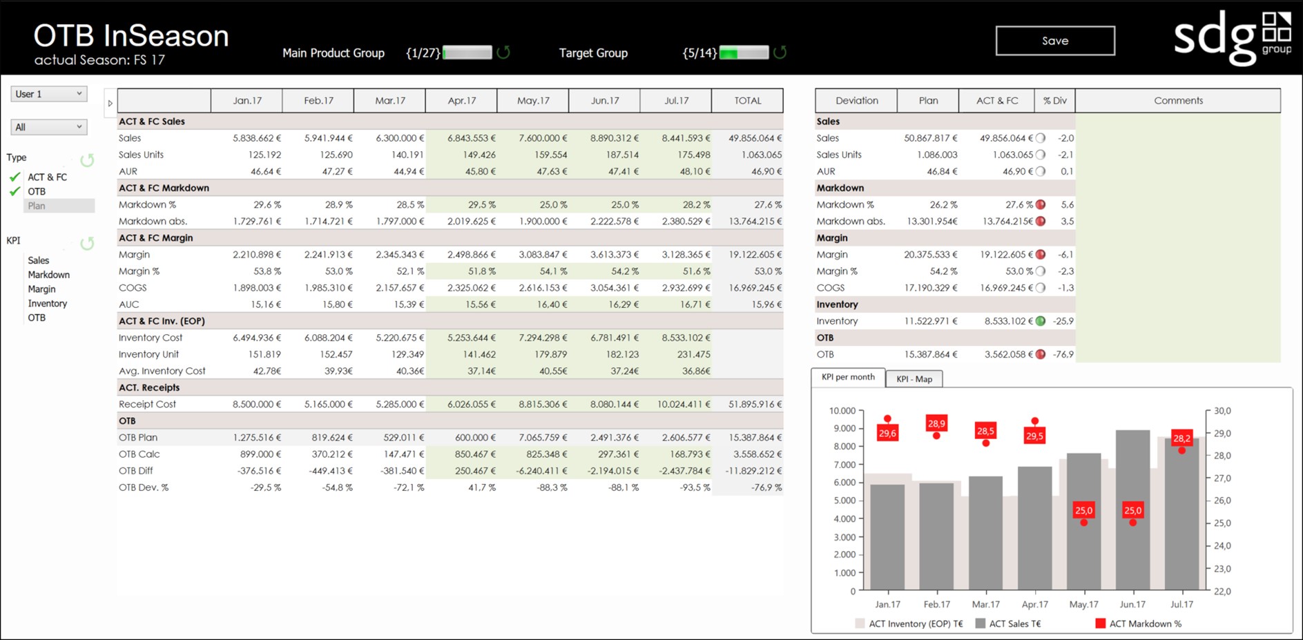 Module MFP Merchandise Financial Planning Board