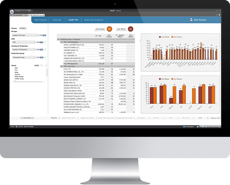 Business process simulation Software BOARD