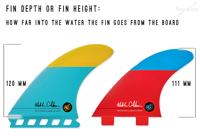 The Surfers Corner - The Definitive Surfboard Fin Guide | Boardcave