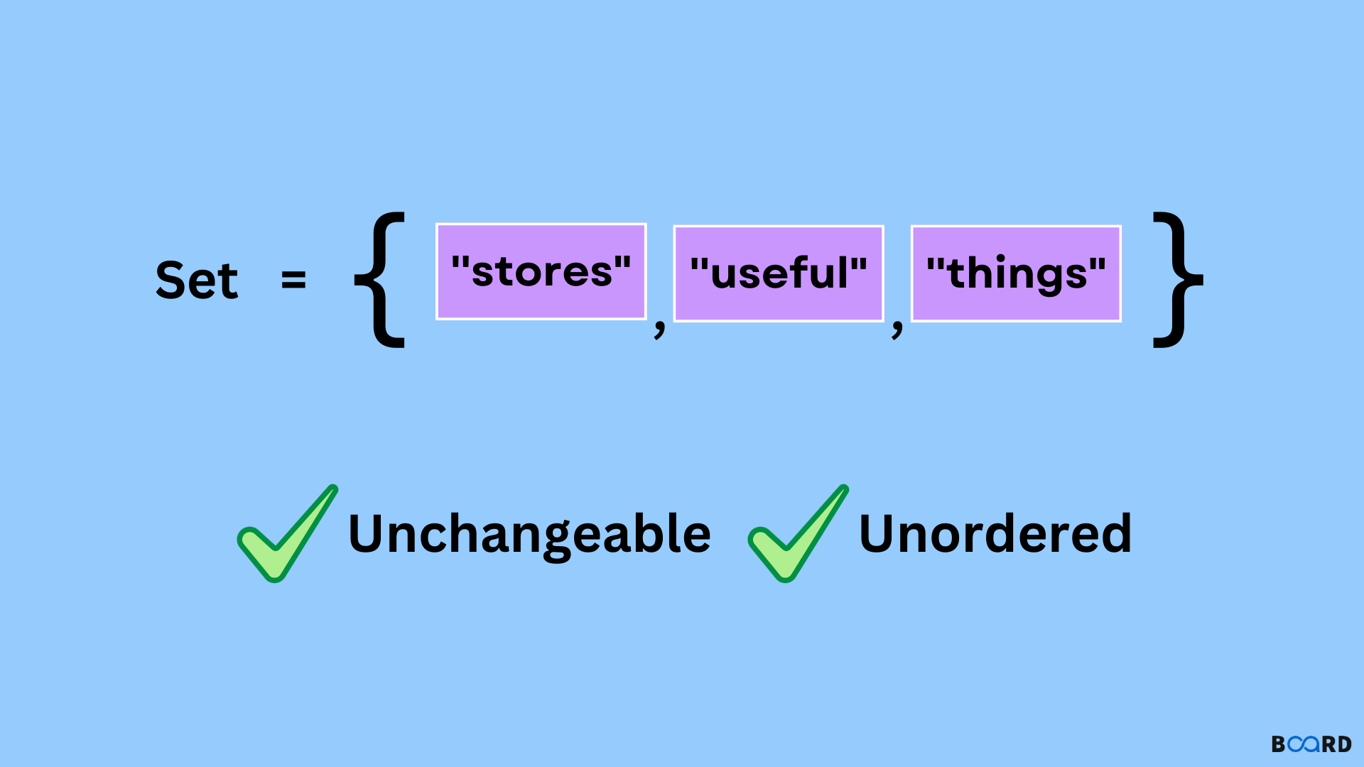 Sets in Python Board Infinity