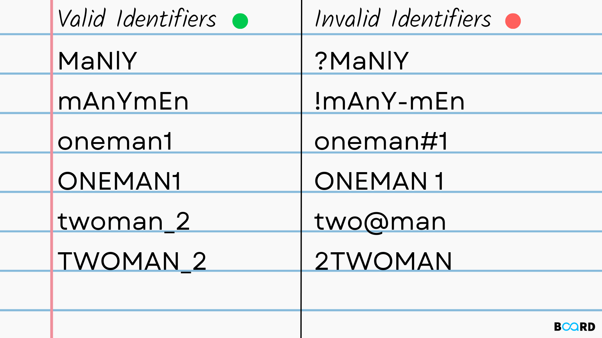 Identifiers and Keywords in Python Board Infinity