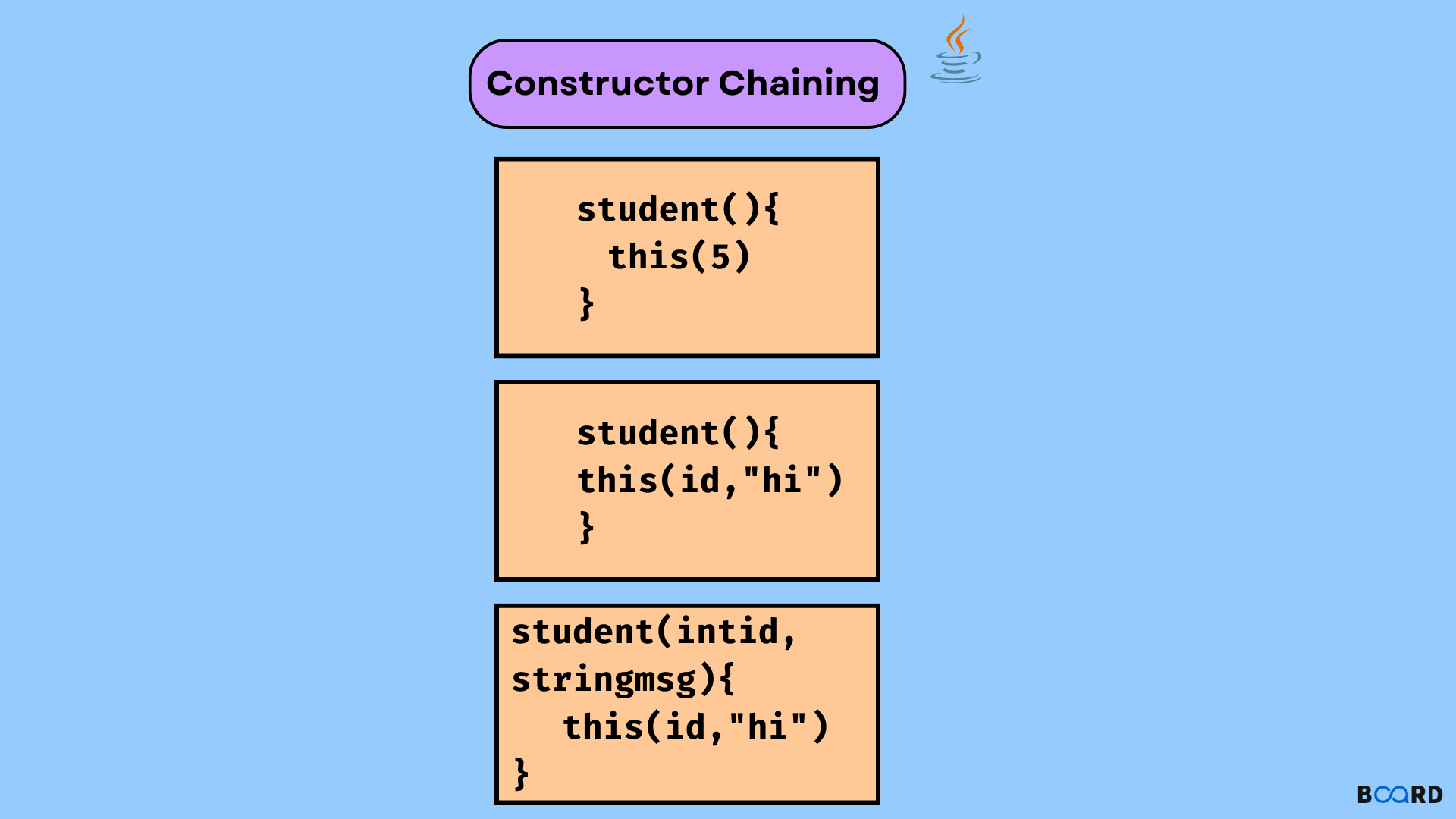 Constructor Chaining in Java Board Infinity