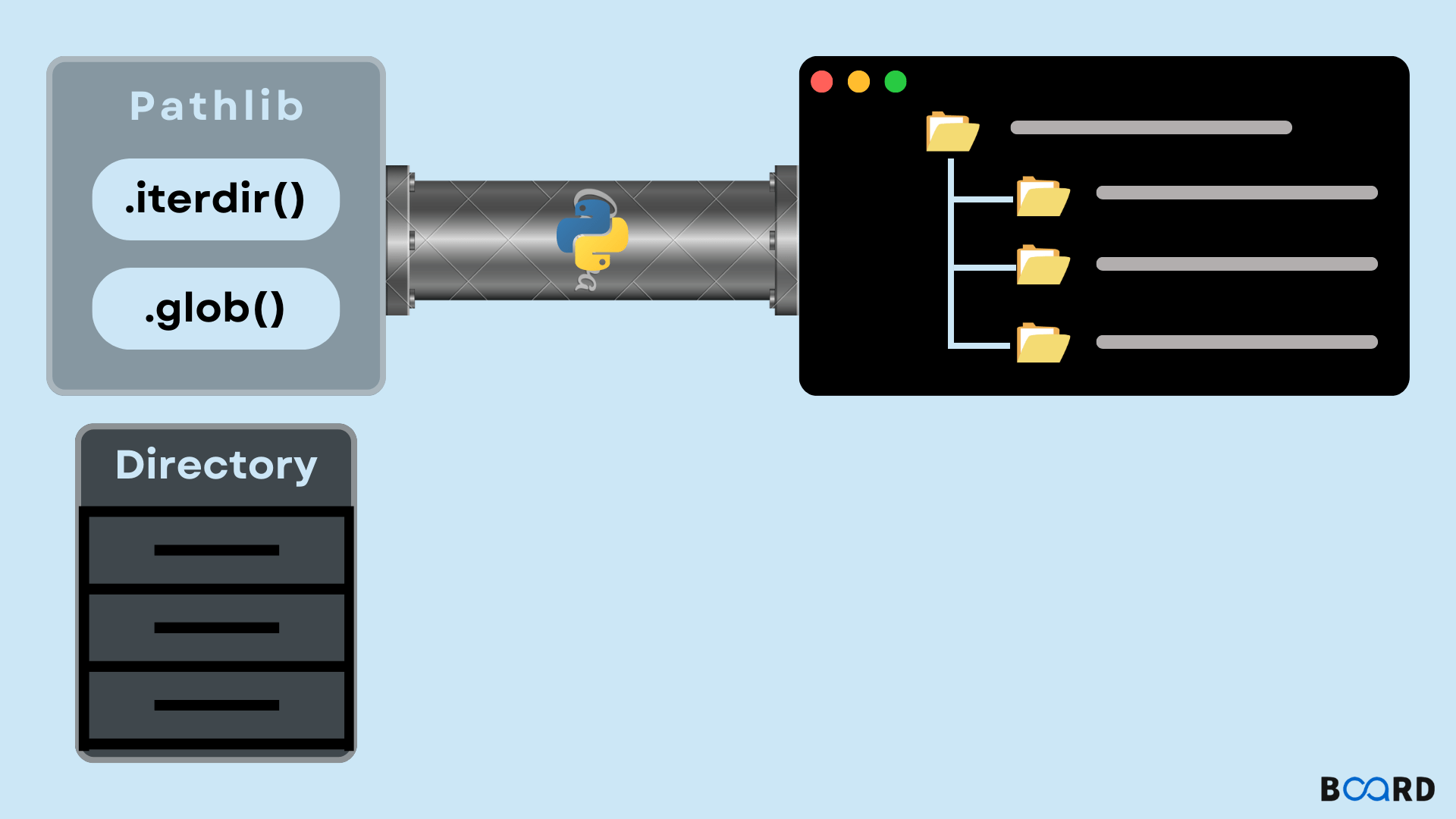 List Files in a Directory in Python Board Infinity