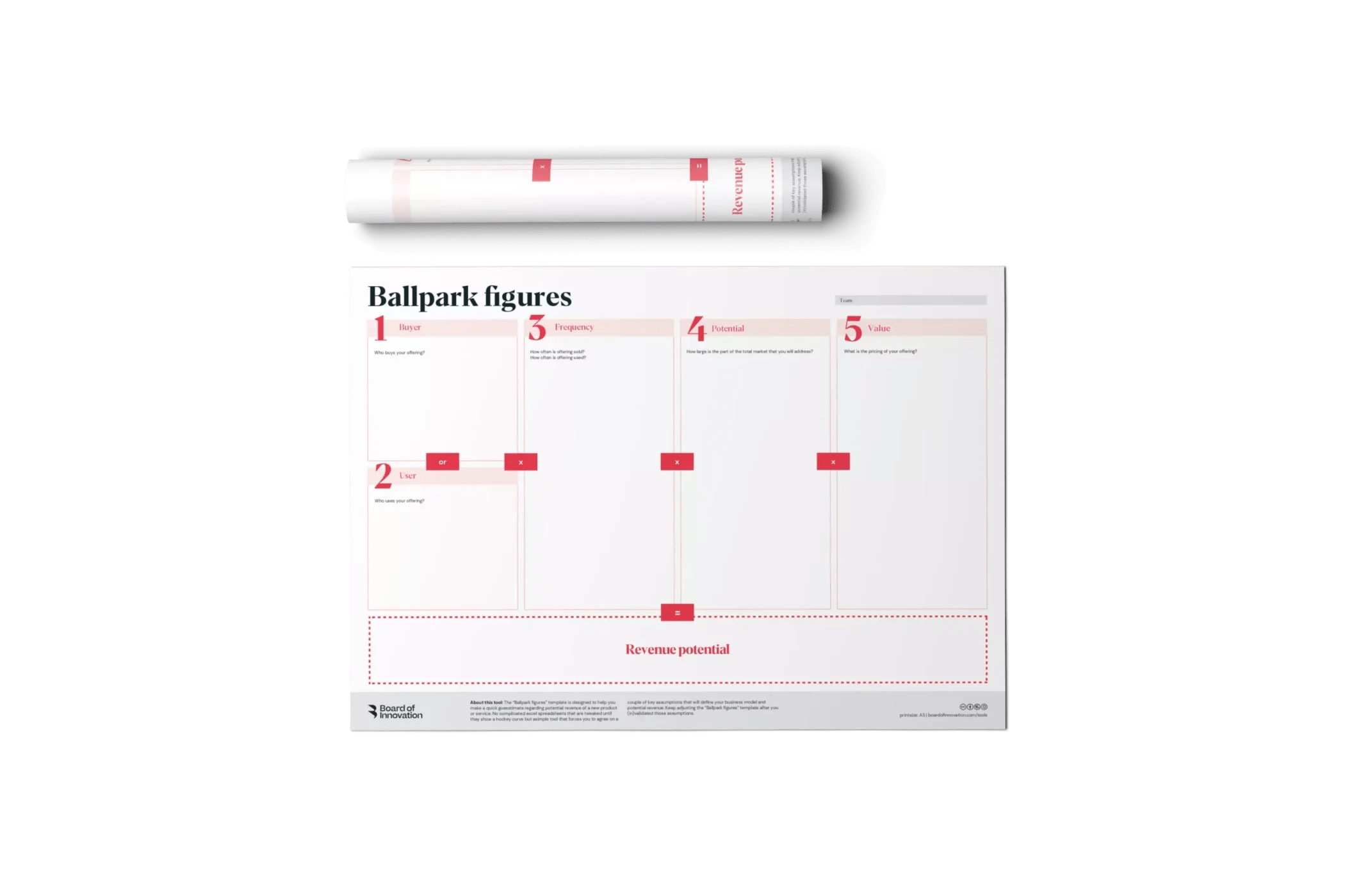 Ballpark figures tool BOI (Board of Innovation)