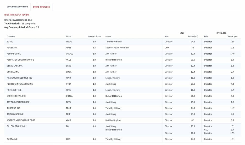 Interlocking Directorates Disadvantages at Jonathan Huntley blog