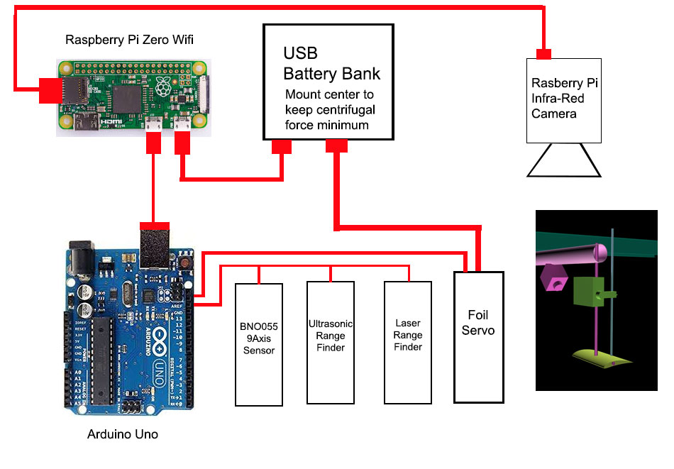 Open Source Boat Controller Project | Page 4 | Boat Design Net