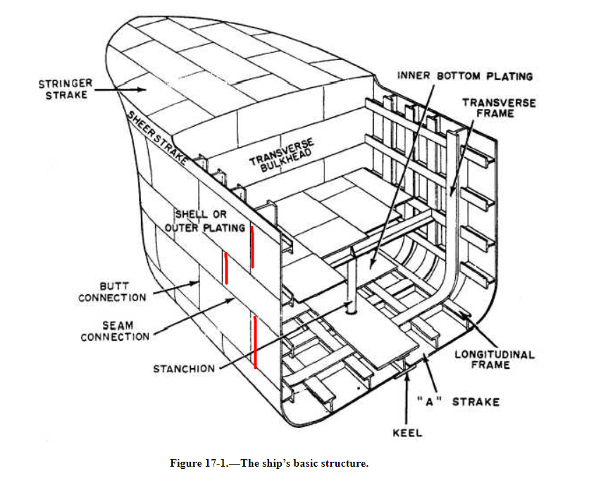 Shell Arrangement Of Welded Ships | Boat Design Net