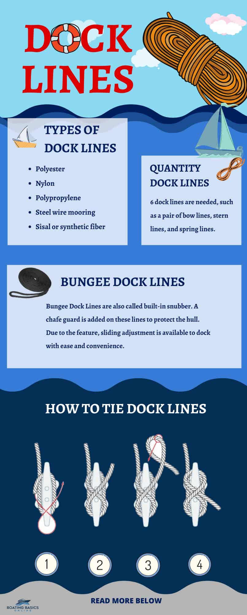 11 Best Dock Lines for PWC, Jet Ski, Kayak, and Pontoon
