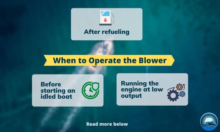 On Gasoline Powered Boats, When Should The Blower Be Operated?
