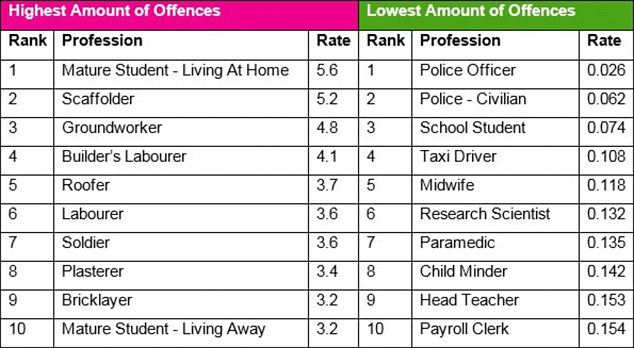 Best Insurance Companies For Drink Drivers / Top 10 Insurance Company Tricks for Car Accident