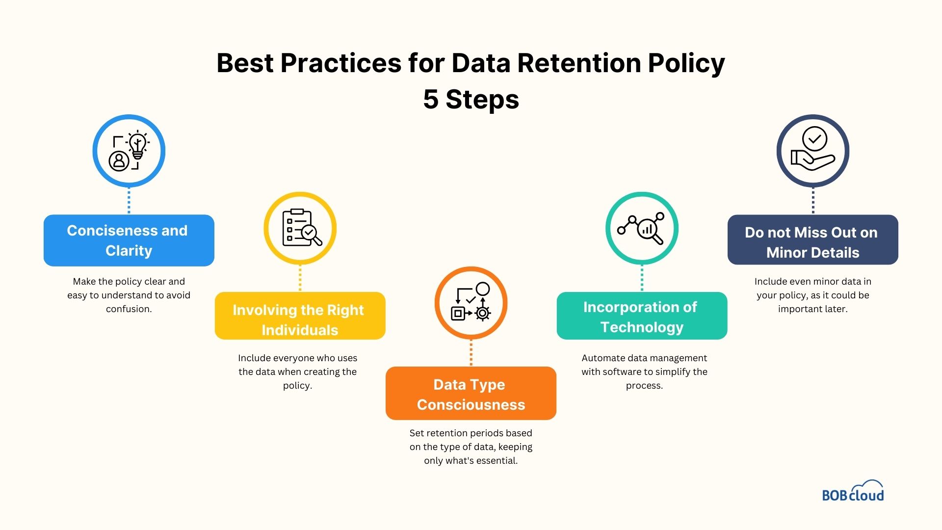 What You Need to Know About Data Retention Policy BOBcloud(02)