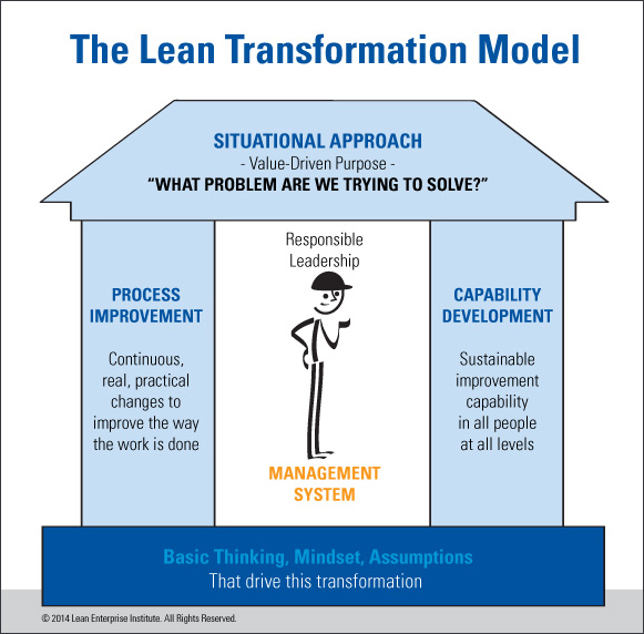 Lean Management for Beginners: Fundamentals of Lean.