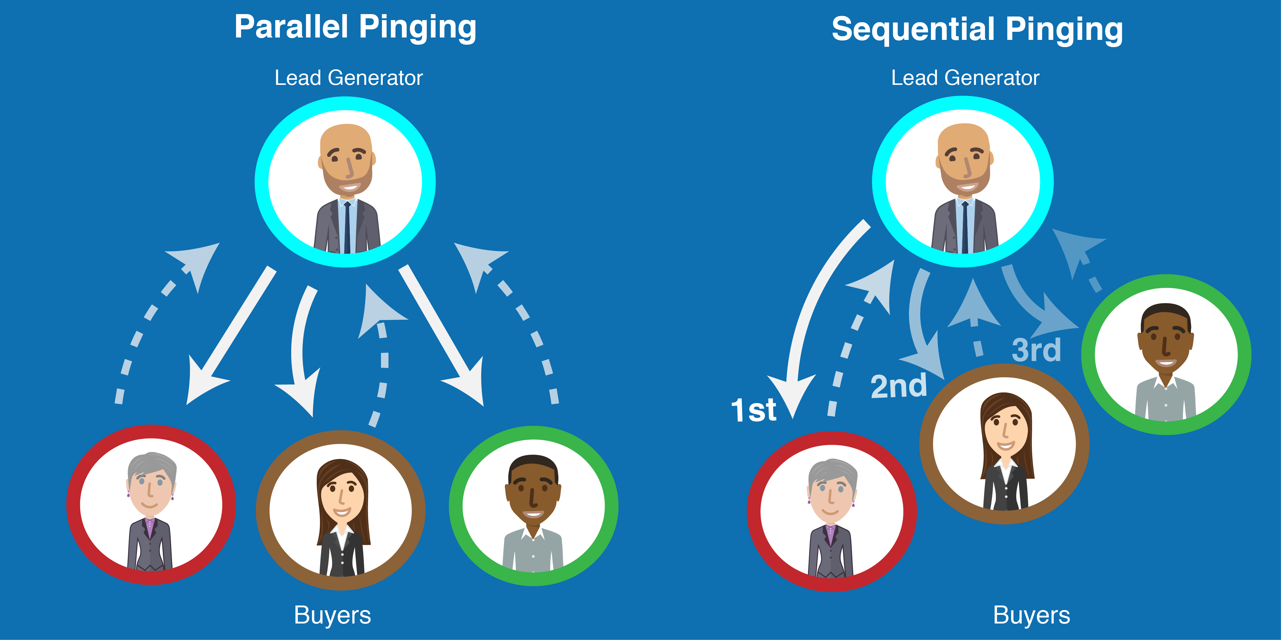 The Importance Of Parallel Pinging