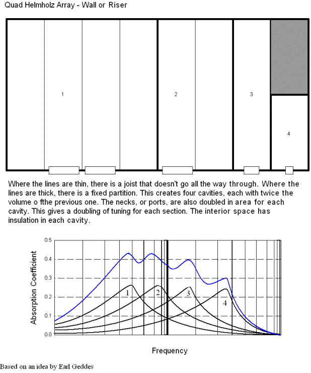 Acoustics Forum • View topic Theater Riser as a BassTrap?