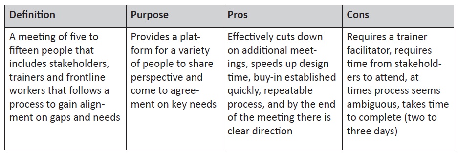 Training and Facilitation Best Practices The Bob Pike Group
