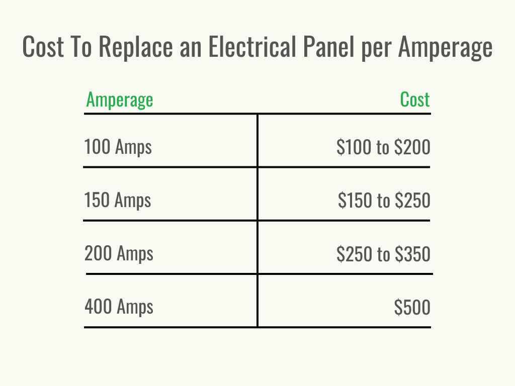 The Benefits and Cost to Replace an Electrical Panel (2024 Guide)