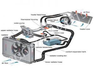 Car Cooling System - Radiator Fan | Bocautoparts