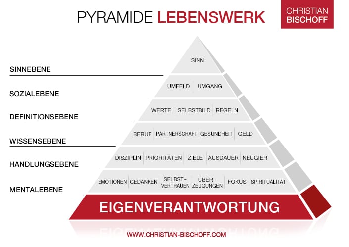 Christian Bischoff Die Kunst Dein Ding zu machen Ein