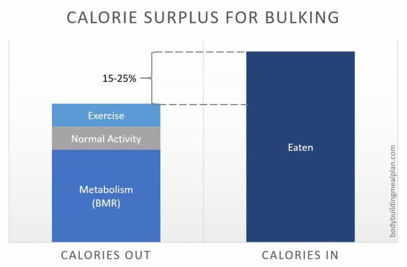 Protein Intake Calculator For Muscle Gain & Fat Loss